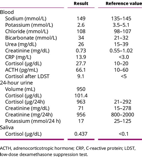 Understanding Lab Results 